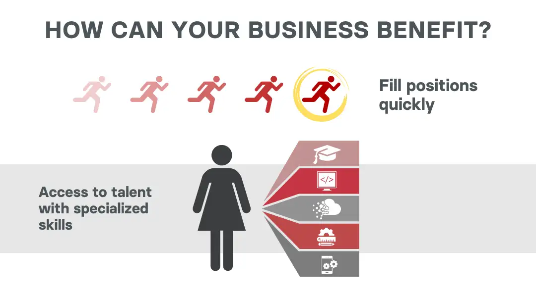 What is a Staffing Agency and How Can It Benefit Your Business?